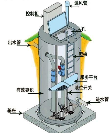 新乡一体化污水提升泵内部结构图